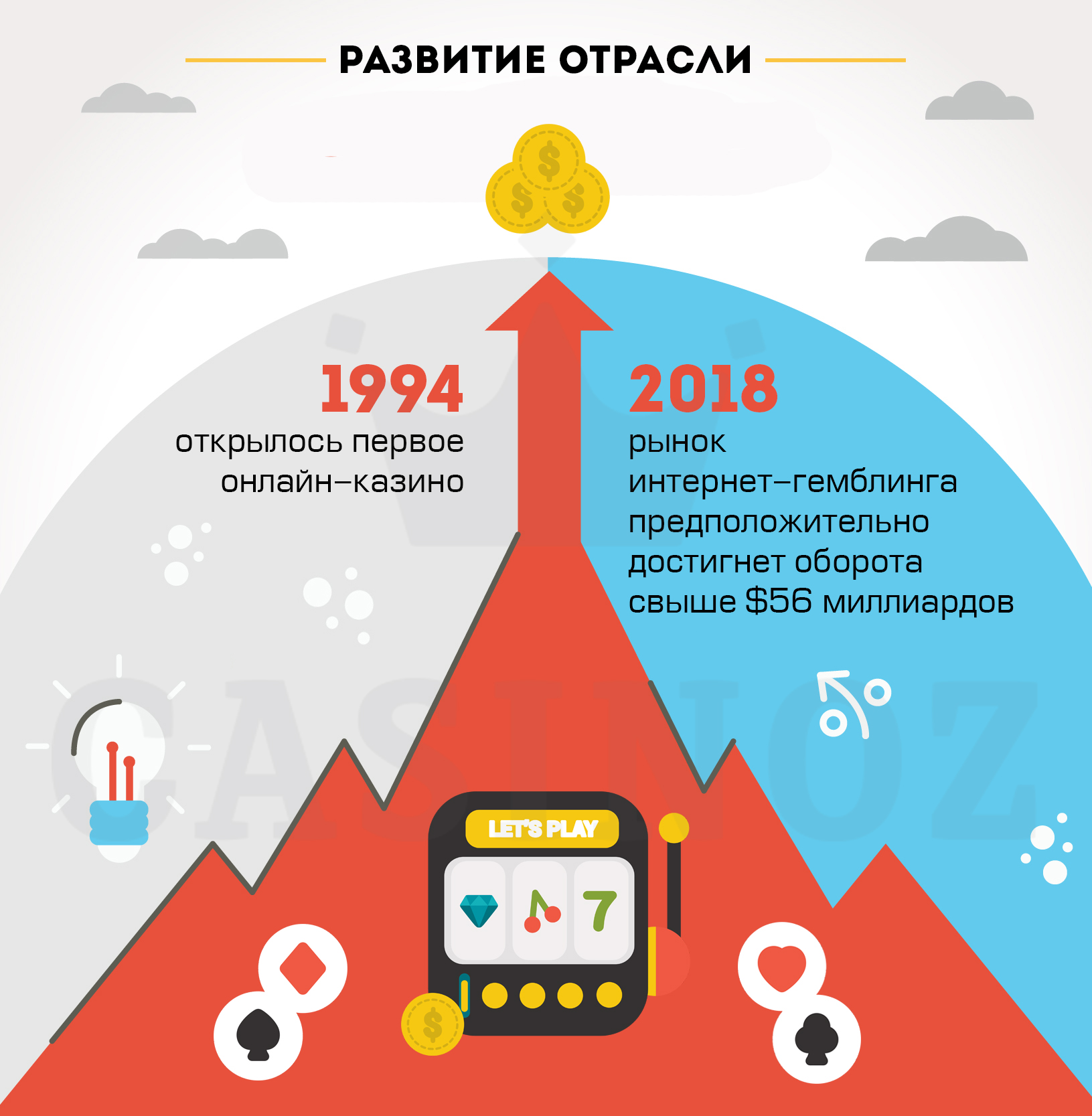 Развитие индустрии игорного бизнеса в мире